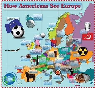 Infographic comparing various aspects of American and European culture