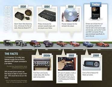 Infographics