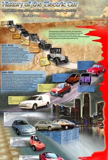 Infographics Infographics