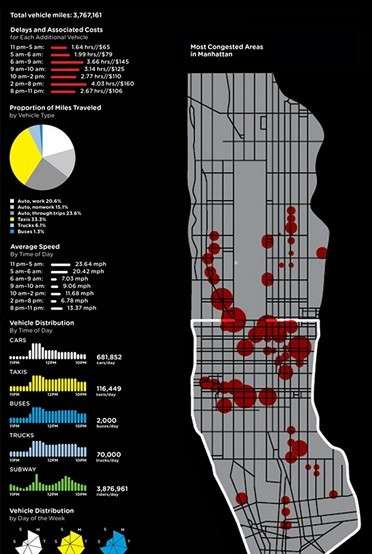 Infographics