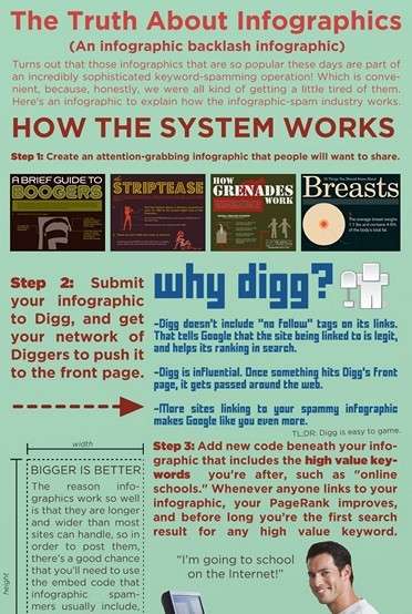 Infographics