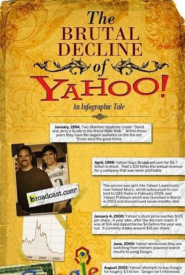 Infographics