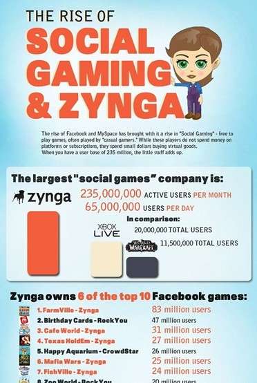 Infographics