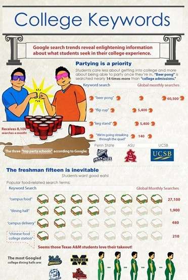 Infographics