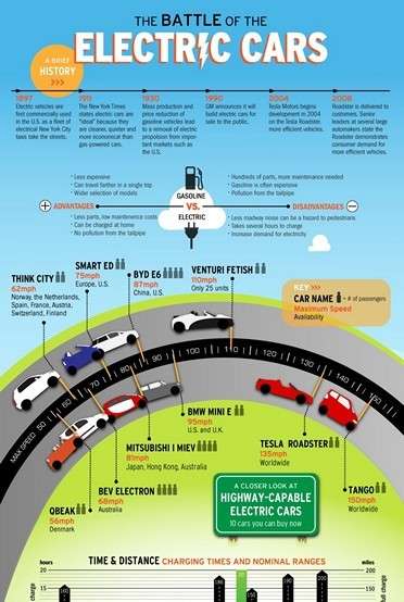 Infographics Infographics