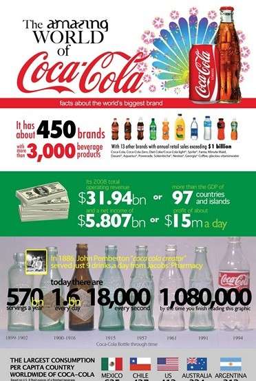 Infographics