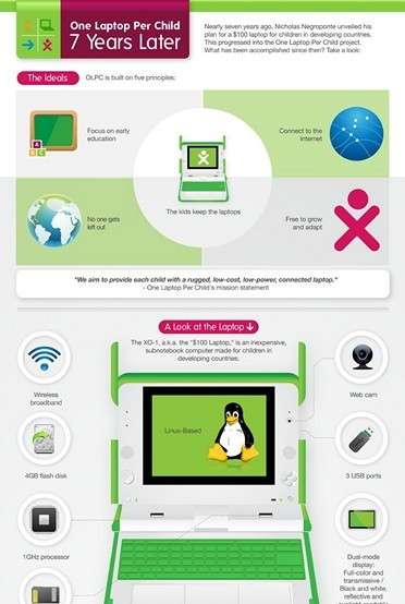 Infographics