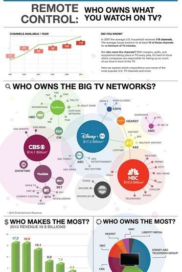 infographics