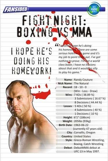 Infographics Infographics