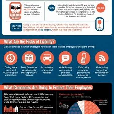 Infographics