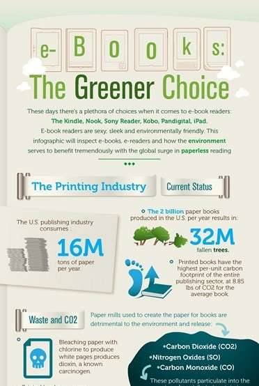 environmental health infographic environmental health infographic