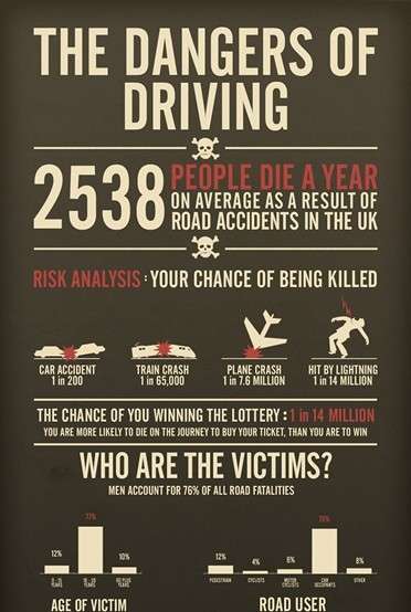 Infographics