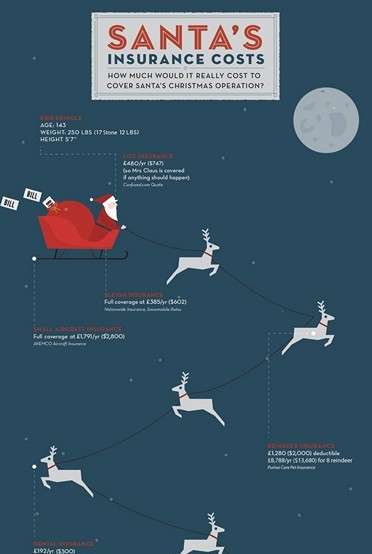 Infographics