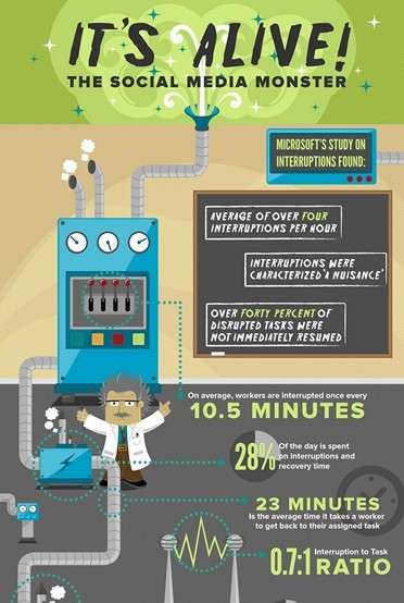 Infographics