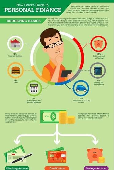 Infographics