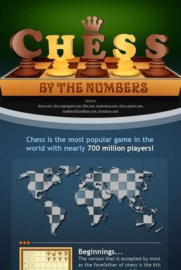 Infographics Infographics