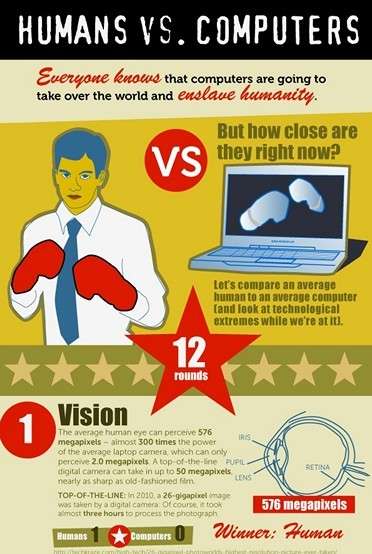 Infographics