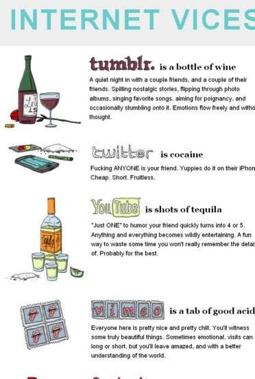 Infographics