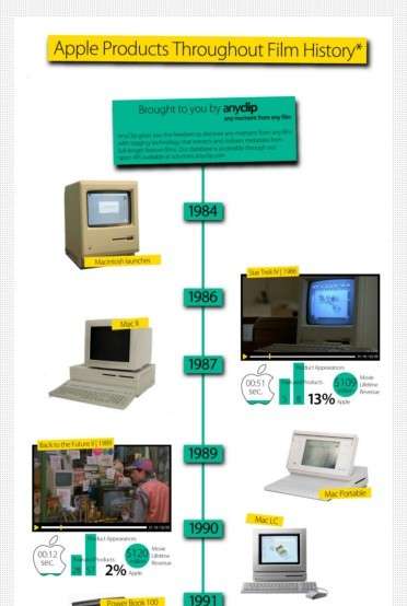 Infographics