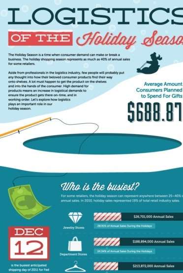 Infographics