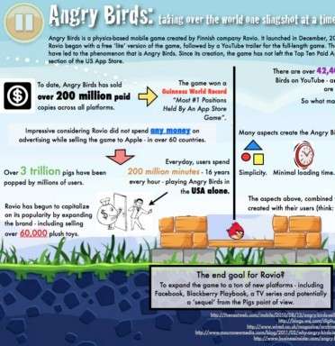 Infographics