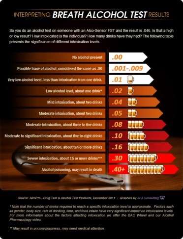 Infographics