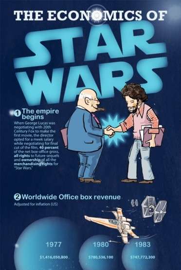 Infographics