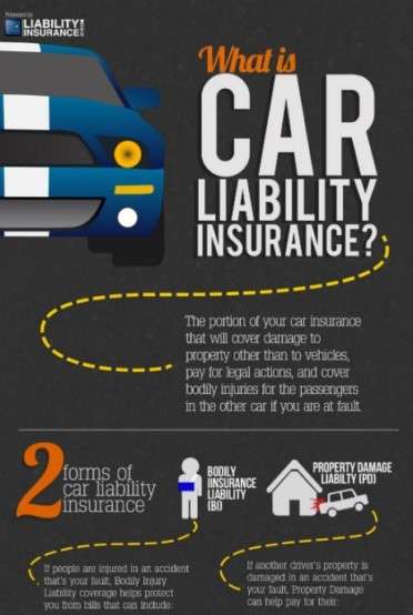 Infographics