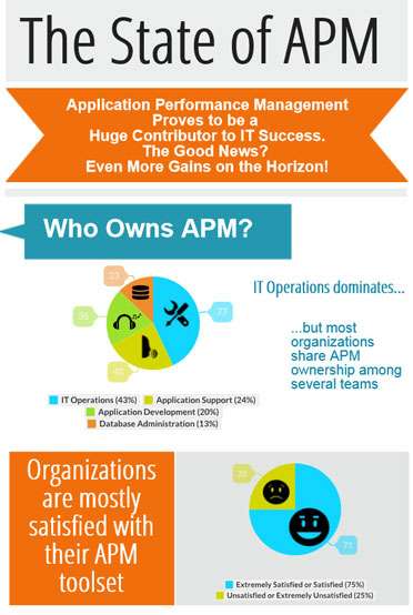 Infographics