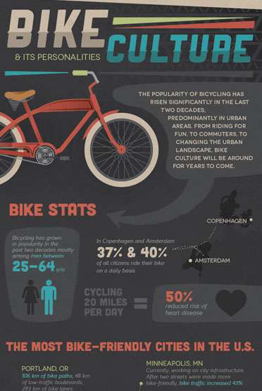 Infographics