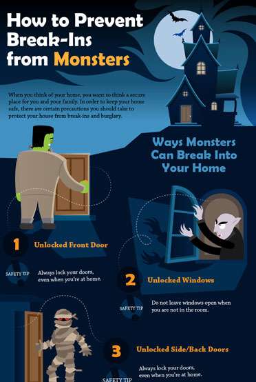 Infographics