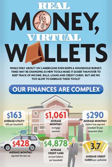 Infographics