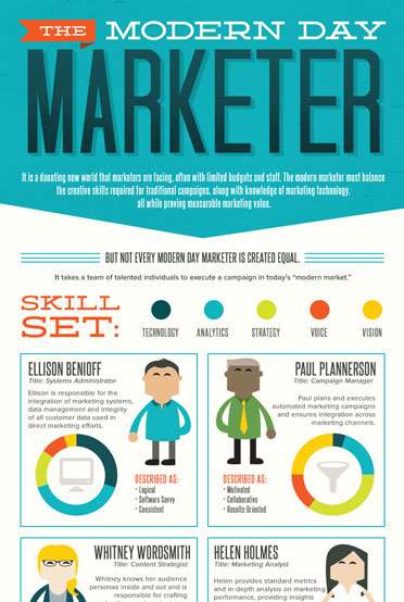 Infographics Infographics