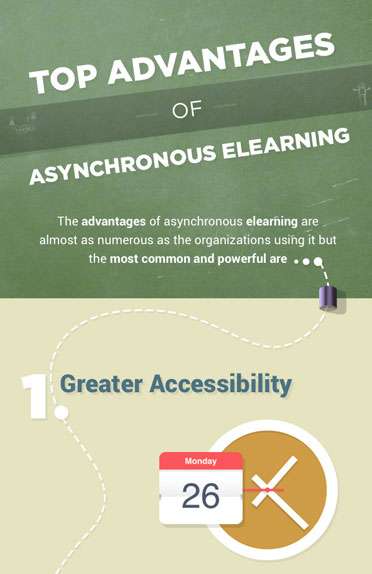 Infographics