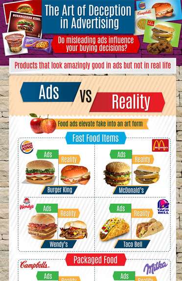 Infographics