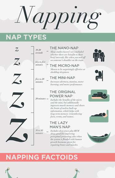 Infographics