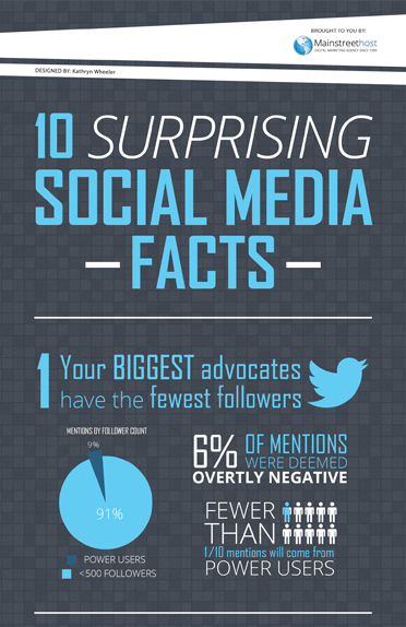 Infographics Infographics