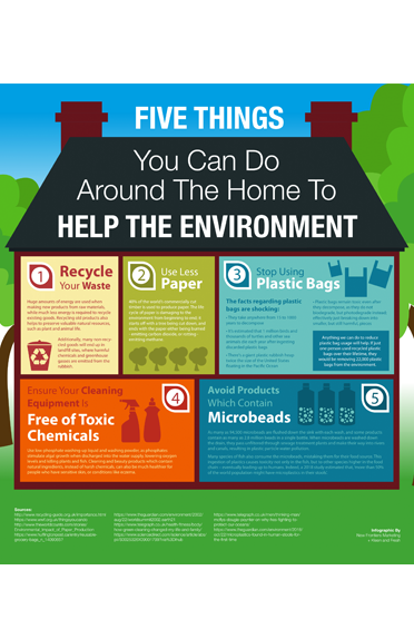 5-things-you-can-do-around-the-home-to-help-the-environment.png