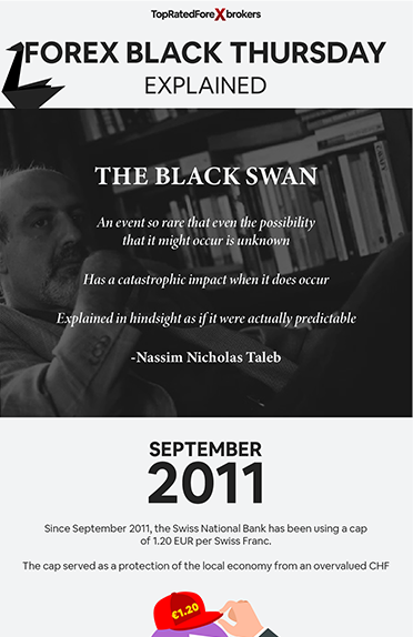  FX Black Thursday Explained