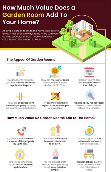Infographics