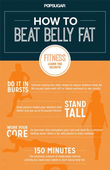 Infographics