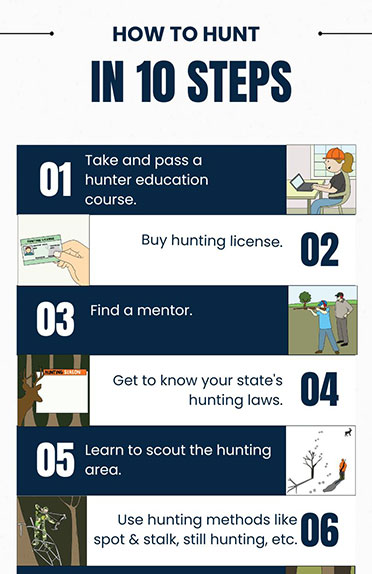  How To Hunt In 10 Steps