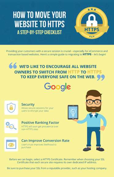 Infographics