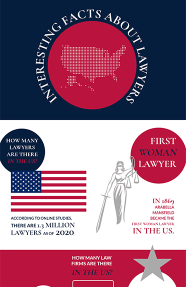 Interesting Facts About Lawyers