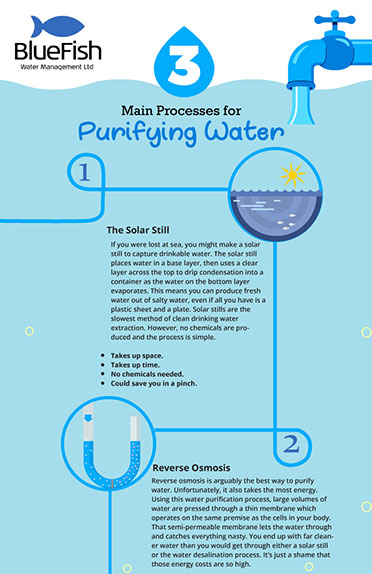  Main Processes For Purifying Water