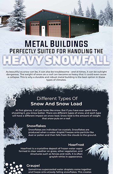  Metal Buildings - Perfectly Suited for Handling the Heavy Snowfall
