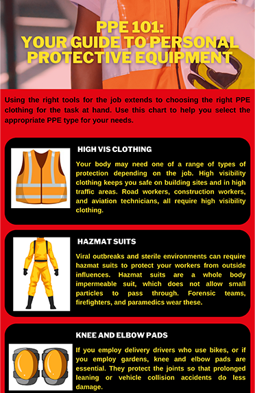  PPE 101: Your Guide To Personal Protective Equipment