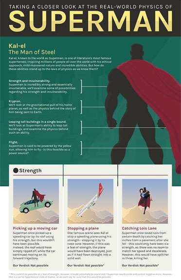 Infographics