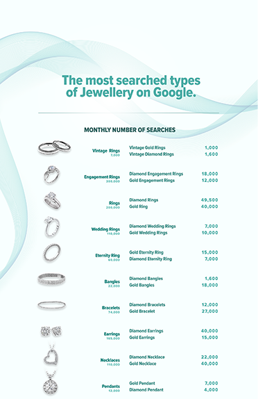  Most Searched Types of Jewellery on Google
