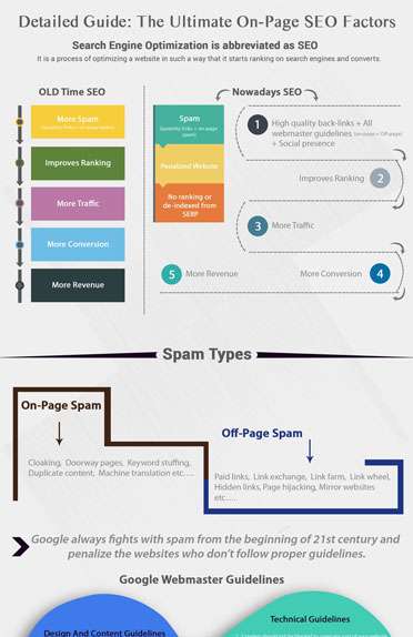 Infographics Infographics